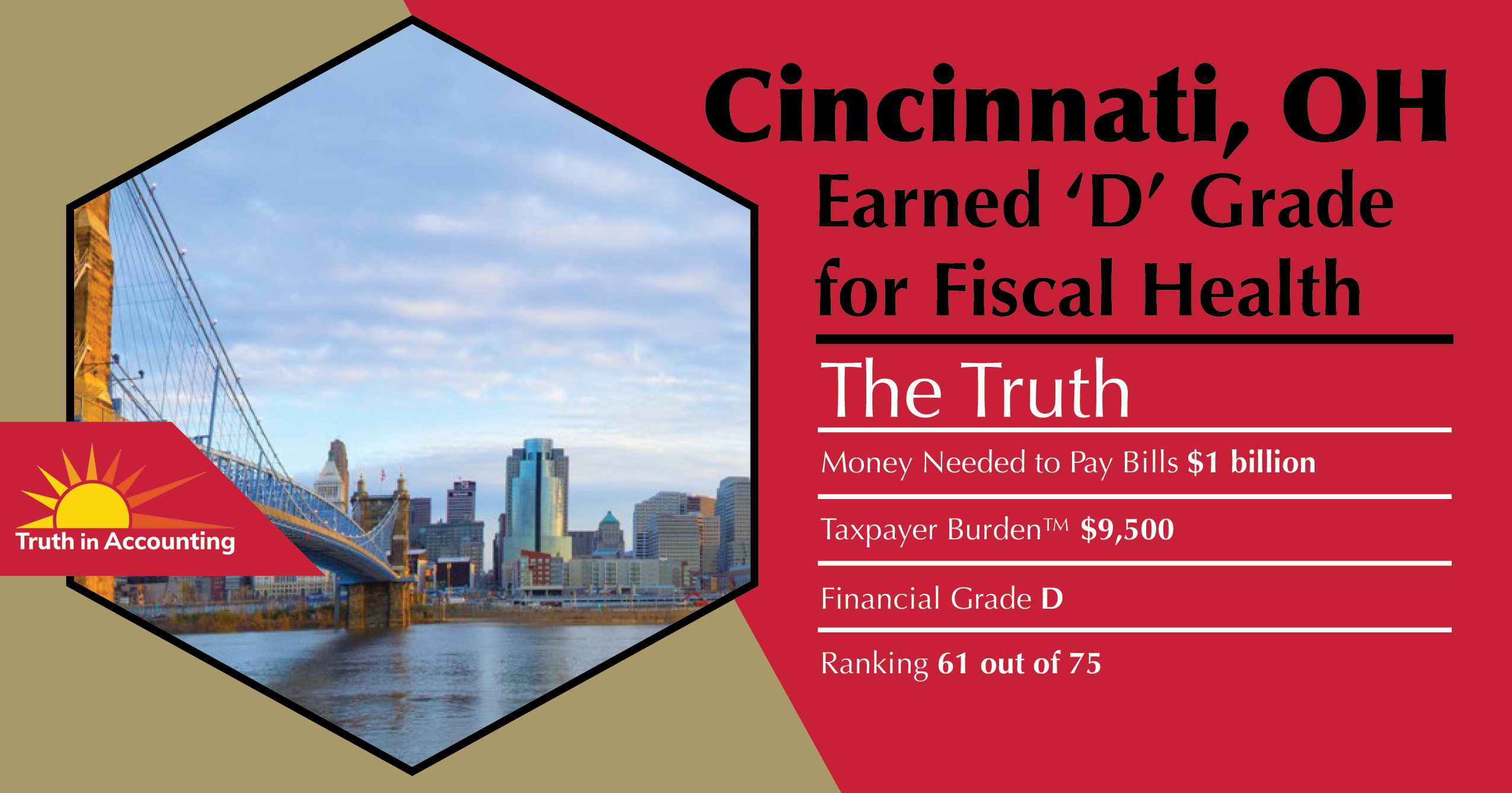Cincinnati State Data and Comparisons DataZ