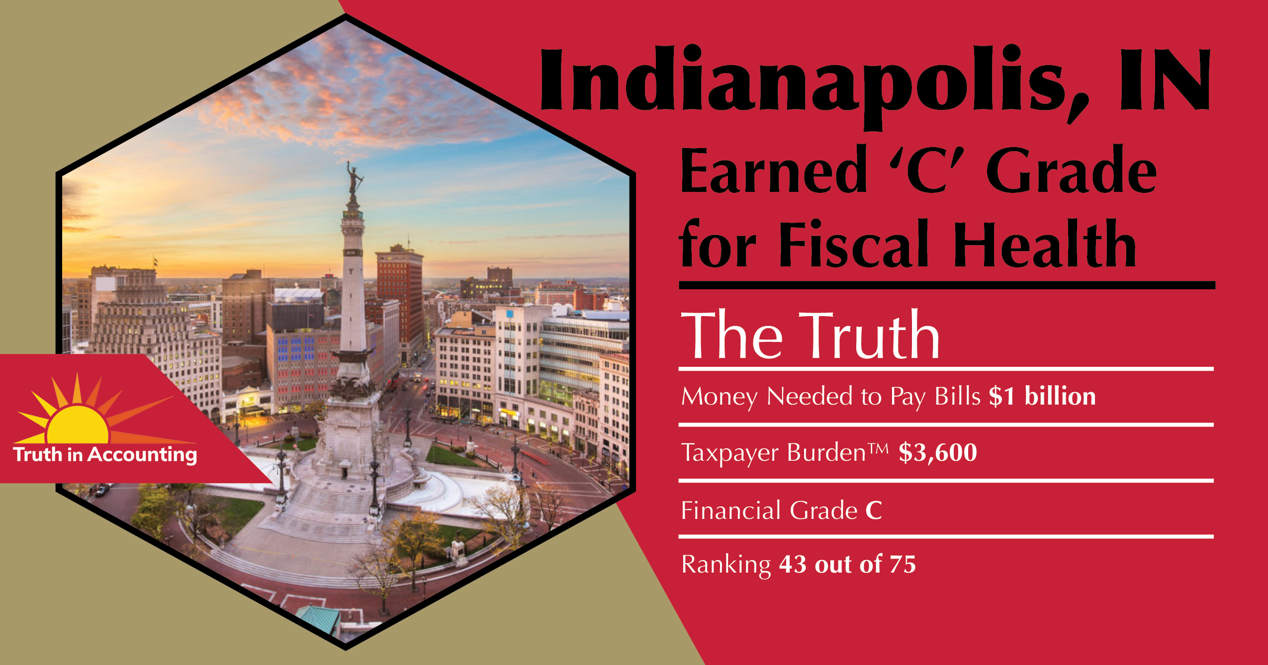 indianapolis-state-data-and-comparisons-data-z