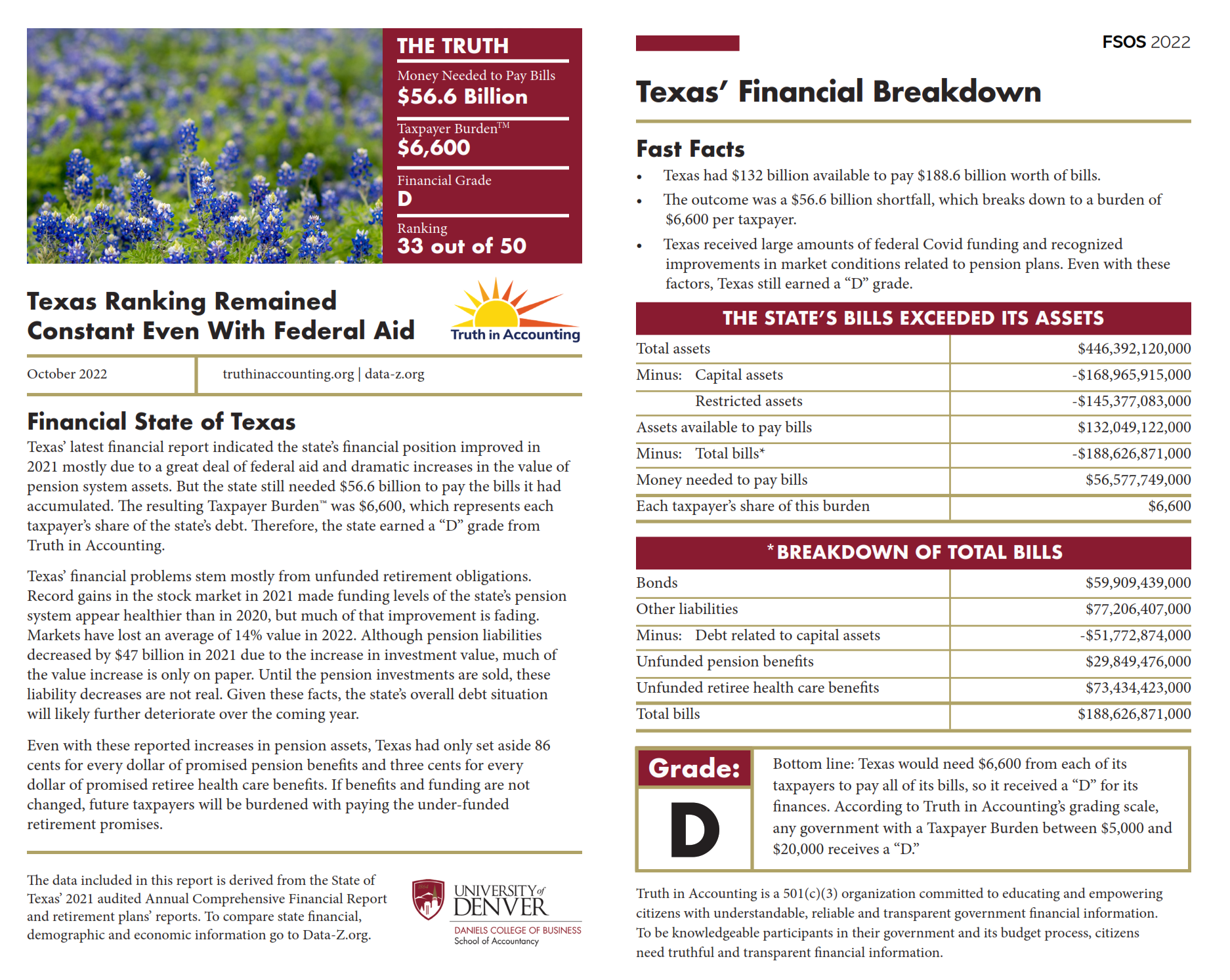 Texas : State Data and Comparisons : Data-Z